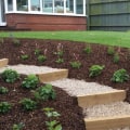 How do i start a landscape plan?